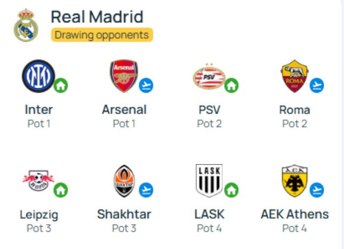 UEFA Champions League 2026/2027: Partide captivante pentru Chivu, Man și Marin! Real, PSG și Barcelona își descoperă oponenții.